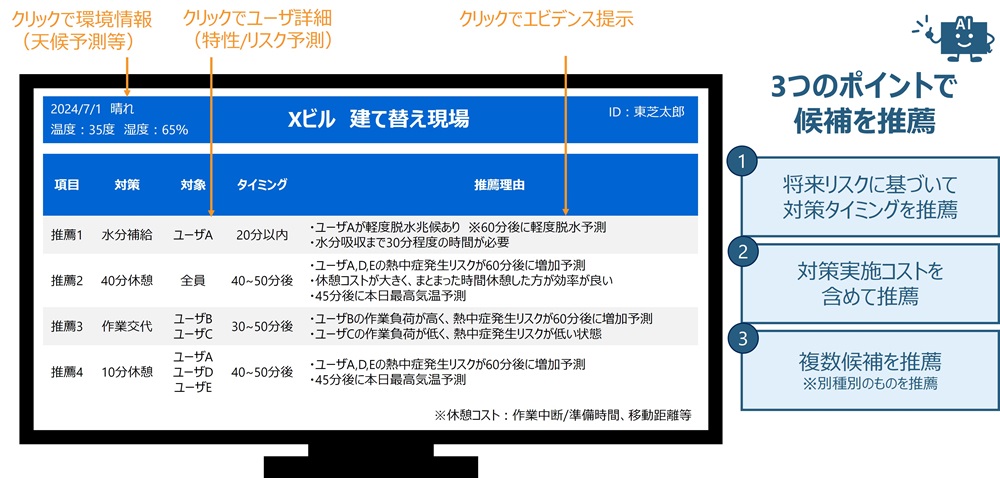 3つのポイントで暑さストレス対策を推薦するアプリケーション画面