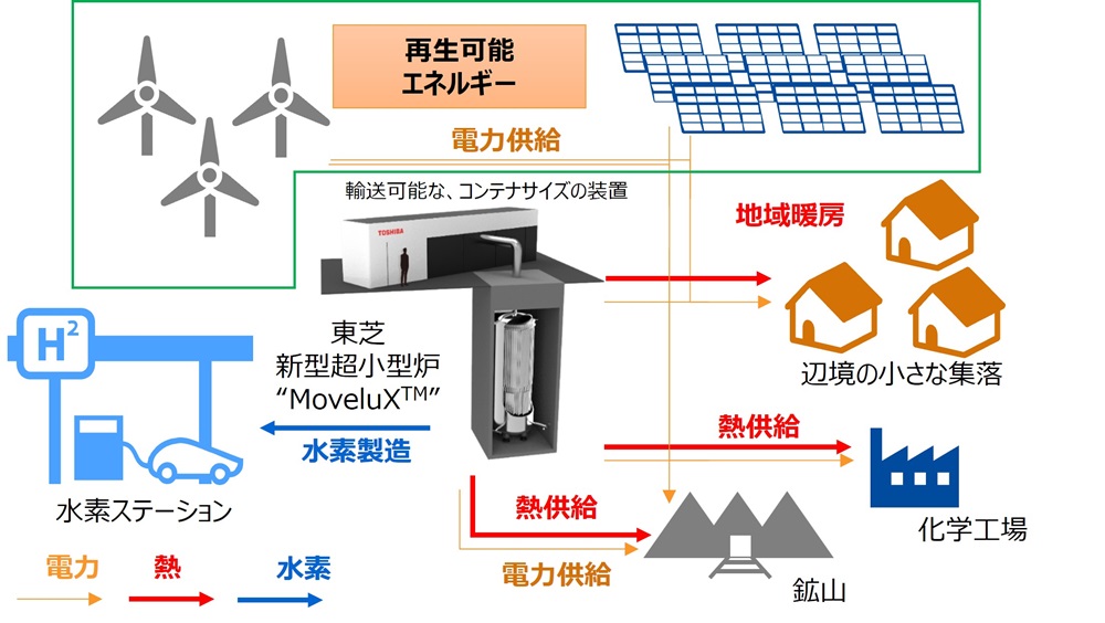 超小型炉の利用イメージ
